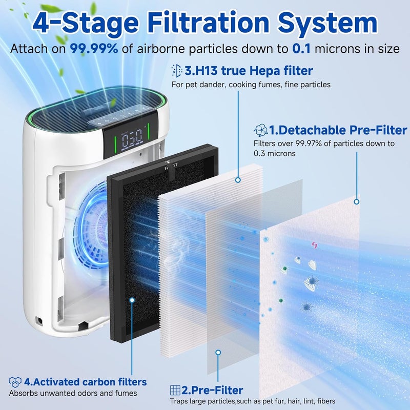 Sinnya 2 Pack 4-in-1 AP2000WF Air Filter Replacement Compatible with KNKA Air Puri-Fier 4-in-1 H13 True HEPA Filter Fit for KNKA AP2000WF Air Puri-Fier for Home Large Room Bedroom up to 1740 Ft² - Image 2
